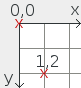 Graticule